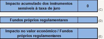 ANEXO I Mapa de prestação de informação de risco de taxa de juro da carteira bancária Exposições por intervalo de maturidade ou refixação da taxa - Impacto na situação líquida Banda Temporal Activos