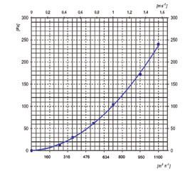 Lavável a alta temperatura em máquina de lavar loiça.