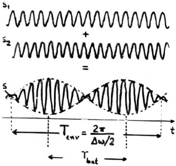 GE5.6.