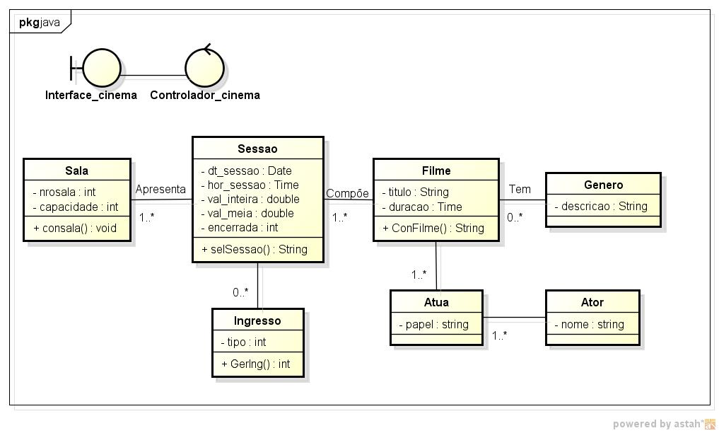 Diagrama