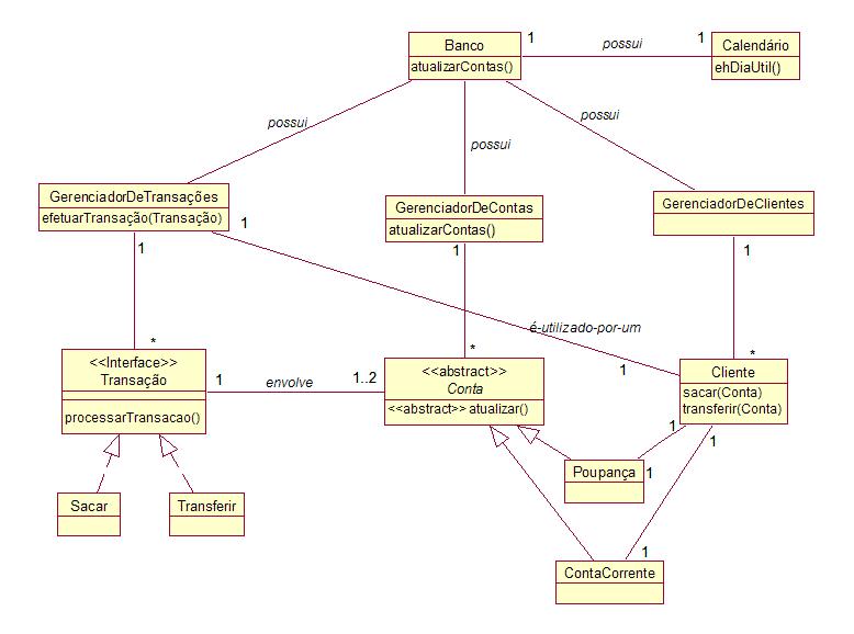 Diagrama