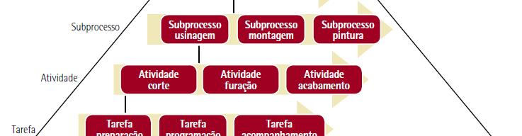 processos: