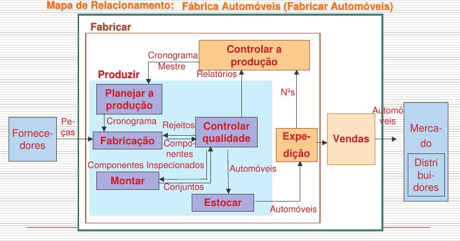 Organização sob