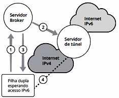 Nesse caso, deve-se utilizar outras técnicas de transição. B.