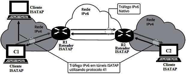 transparente, ele pode ser perigoso no ambiente de uma empresa.