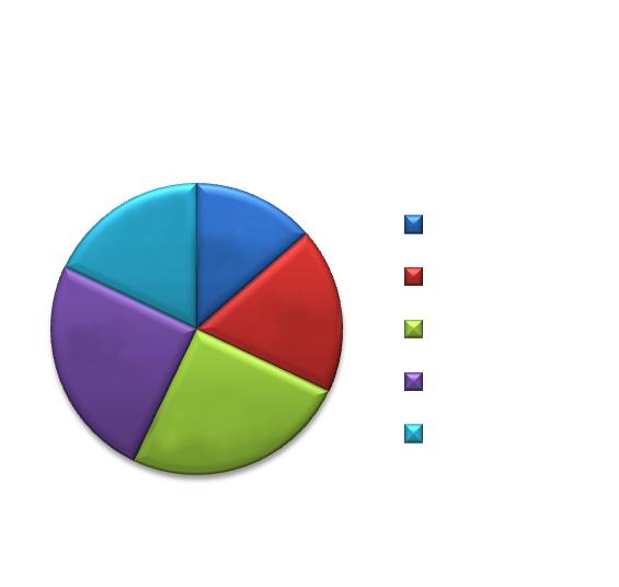 OBJETIVO Analisar as indicações de colonoscopia e o achado de pólipos e neoplasias colorretais.