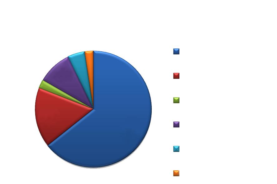 Resultado anatomopatológico dos pólipos (biópsia ou polipectomia) em percentagem do total de exames.