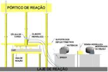 sistema de aquisição de dados Spider 8. Os detalhes do sistema de ensaio são mostrados na figura 10