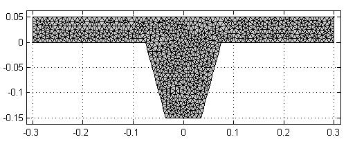 Figura 7 - alha de elementos triangulares dos perfis.