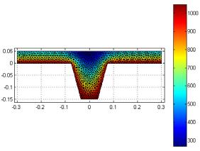 O campo de temperatura no concreto varia conforme o aumento de temperatura, na Figura 8 mostra essa variação do campo para o modelo nº 1. t = 30min. t = 60min. t = 90min. t = 120min. t = 180min.