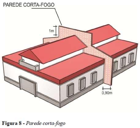 Parede corta fogo