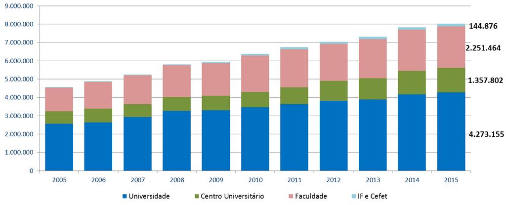 Gráfico 8.