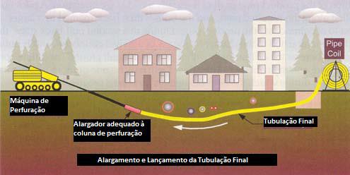 Furo Horizontal Direcional