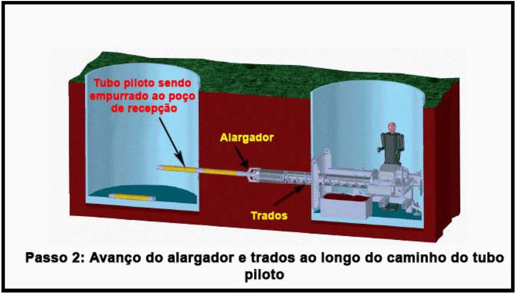 Utilização