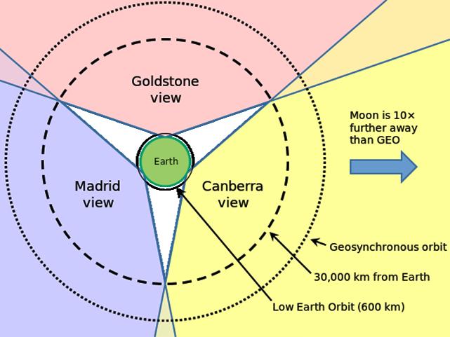 NASA Deep Space Network