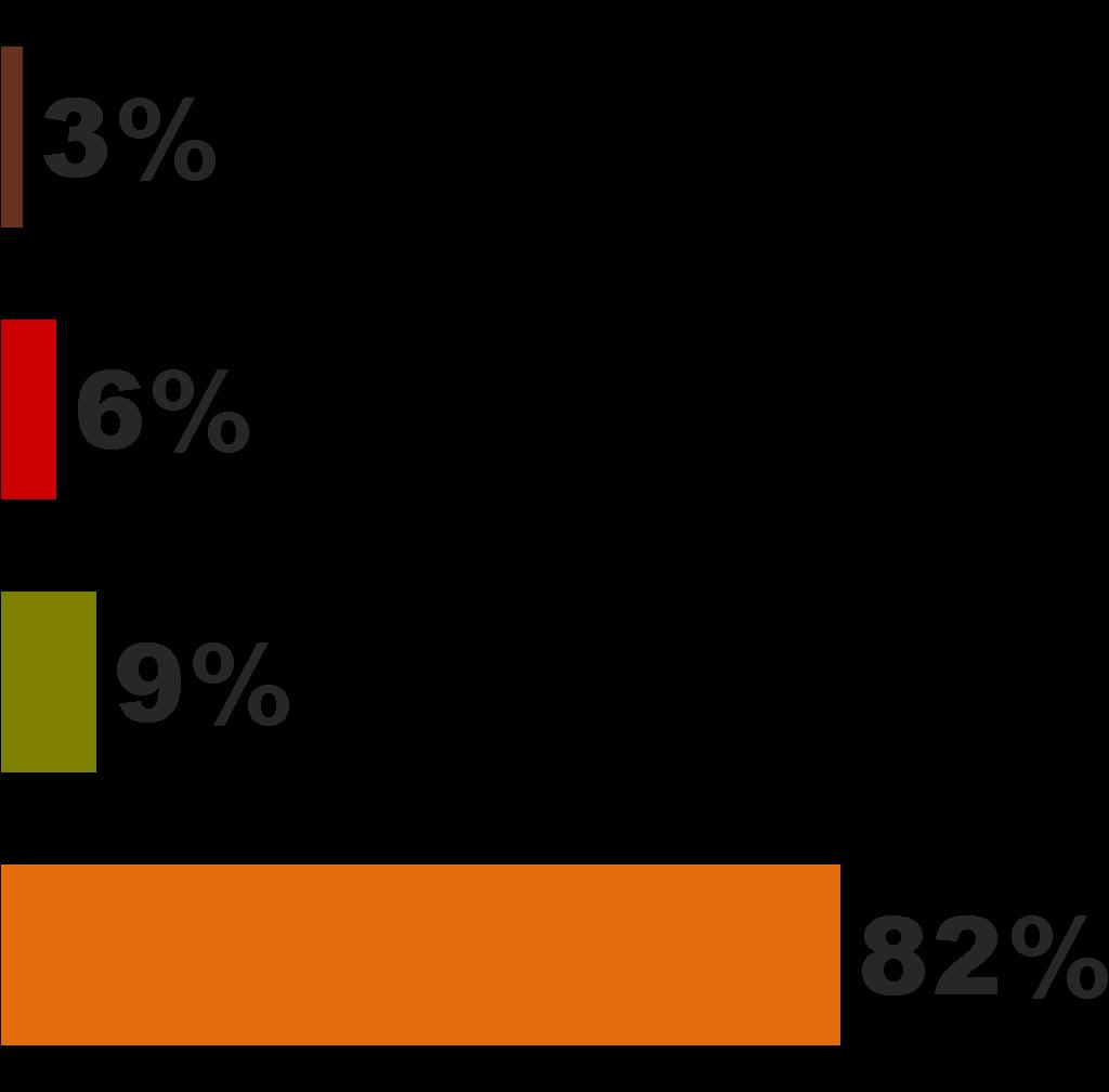 HÁ QUANTOS DIAS ESSAS CONTAS ESTÃO EM ATRASO?