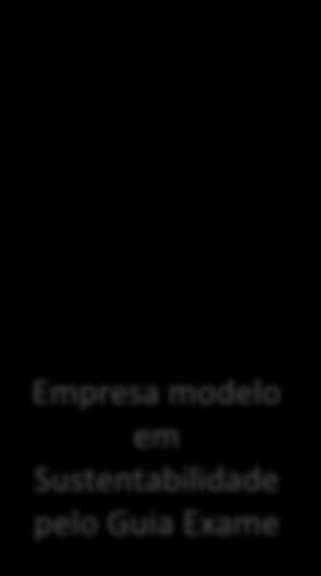 Operacional por 11 anos 2016, 2015, 2014, 2011, 2010, 2009, 2008, 2007, 2006 e Prêmio