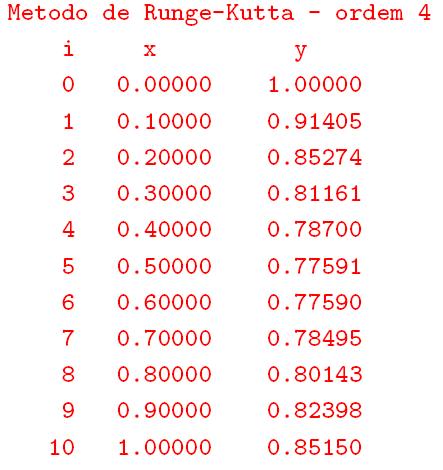 Métodos de Runge-Kutta Exemplo: Calcular a solução do PVI