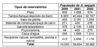 4. A Síndrome da Imunociência Adquirida (AIDS) é a manifestação clínica da infecção pelo vírus HIV, que leva, em média, oito anos para se manifestar.