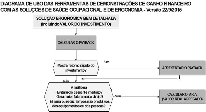 TIR Taxa Interna de Retorno Desde KEYNES, 1945 Sinônimo: IRR (Internal Rate of Return) Taxa de desconto hipotética que, quando aplicada ao fluxo de caixa, faz com que os valores das despesas,