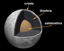 Origem da Lua: quatro hipóteses Colisão de um proto-planetóide com a proto-terra Ruptura rotacional da Terra
