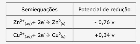 redução para as semirreações que ocorrem na pilha, Sn/Sn 2+ //Pb 2+ /Pb, cujas concentrações de Sn e Pb valem, respectivamente, 1,0 M e 10-3 M, e sabendo-se, ainda, que: A) é espontanea, e o valor da