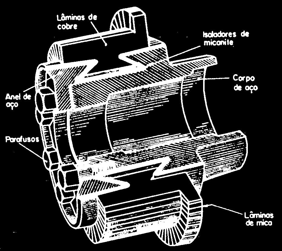 Comutdor