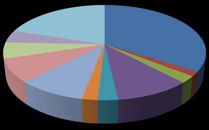 8-1-1 Actividade Económica Dados relativos ao segundo trimestre de 1 recentemente publicados pelo INE indicam que o PIB cresceu 6.9% a/a, após uma expansão de 7.6% no trimestre anterior.