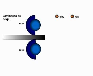 OPERAÇÕES UNITÁRIAS Laminação de forja; Redução e da secção transversal de uma barra passando-a entre dois rolos que giram em