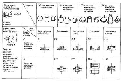 CLASSIFICAÇÃO DE SPIES Classificação