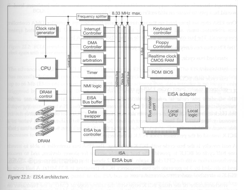 A informação de configuração das placas EISA é armazenada numa CMOS estendida, com 4 KBytes para esse propósito.