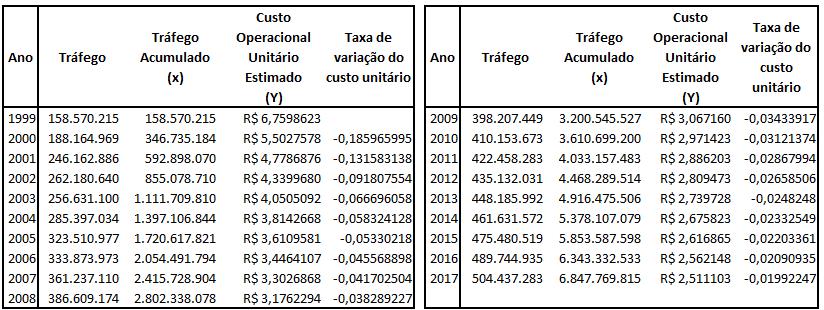 Desta forma, Y = 969,407802616366.