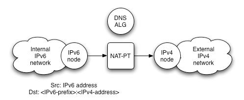 precisa acessar recursos na Internet v4.