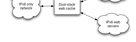 Tradução de aplicações (ALG) Como a tradução de pacotes é um tanto complicada, podese prover a conectividade para aplicações específicas: Existem gateways que operam no nível das aplicações (ALGs