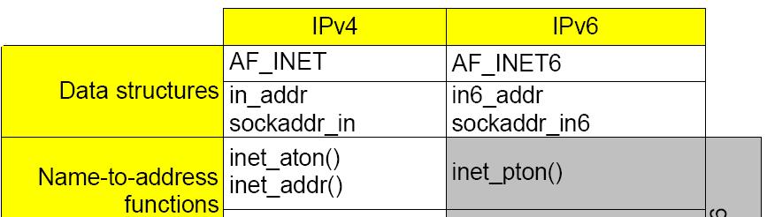 E o software? Mudanças na API.