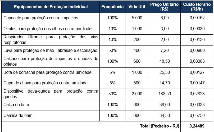 Implantação da Nova Metodologia para Definição dos Custos de Referência