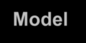 Multi-Dimensional Model Order Selection (3) R-D exponential profile Comparison
