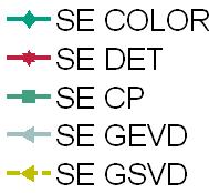 Simulations Subspace Prewhitening for Colored Noise with Structure RMSE