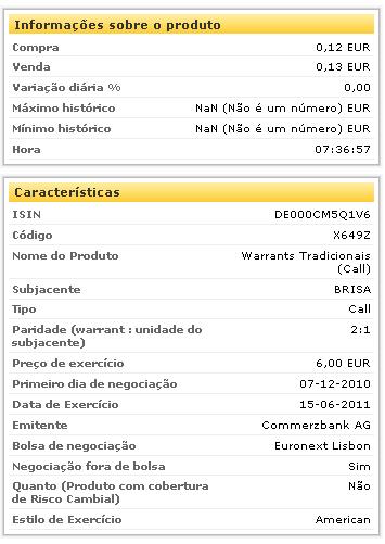 2. Investir em Warrants Alavancagem Estratégia Acções BRISA : 1000 acções a 5,25 Investimento: 5250,00 Estratégia