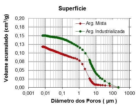 Figura 5 Amostras de argamassas (SC.AME6_Sev. e SC.AI_Sev.) extraídas na superfície externa do revestimento de argamassa.