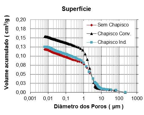 placas de concreto com diferentes tipos de preparo.