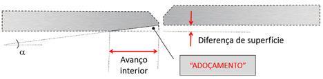 Figura 5. Esquema ilustrando o adoçamento de juntas tubulares incompatíveis. (Fonte: MORAIS e FERNANDES, 2014).