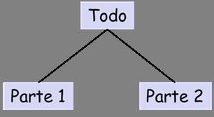 Nota preliminar ( O conceito de decomposição e suas