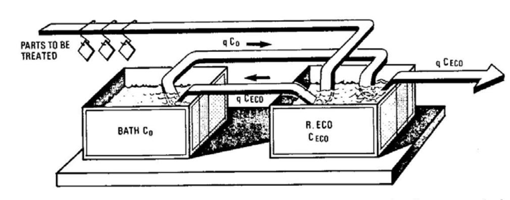 Figura 6 - Lavagem-econômica (Fonte: Ponte)