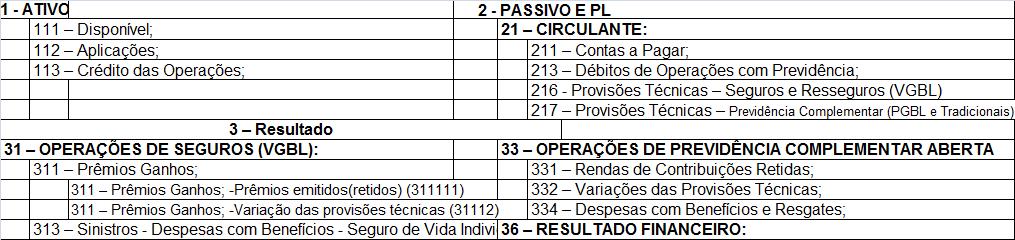 Passos do Processo de Registro dos Eventos Contábeis em EAPC 1 Identificar os eventos a serem registrados: Recebimento de Contribuição (PGBL)/prêmio(VGBL) Contabilização da Receita de Carregamento