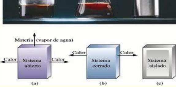 transformações Sistem a