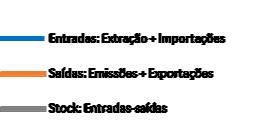 materiais 2 /kg média UE) PT economia dependente energeticamente do exterior (combustíveis fósseis) 2005 0/kg 4/kg 2015 A economia circular é um