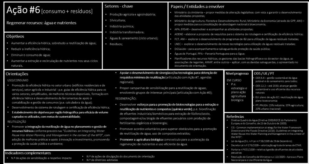 materialização, produção zero desperdício Potencial de aplicação de biomateriais, simbioses com outros subprodutos (p.e. borracha, têxteis), reciclagem de fio Desenhar p/ reparar, remanufactura +