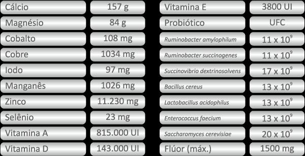 USO DE PROBIÓTICOS NO CONTROLE DA MASTITE BOVINA: RELATO DE CASO. Palavras-chaves: Bovinocultura de leite, Mastite, Probióticos.