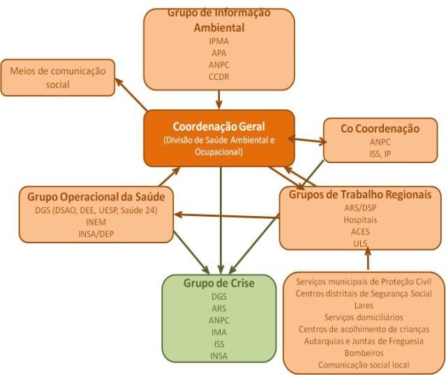 necessárias, em conformidade com o respetivo Plano de Contingência, assim como a divulgação de recomendações para a população e emissão de comunicados de imprensa a nível regional, se considerado